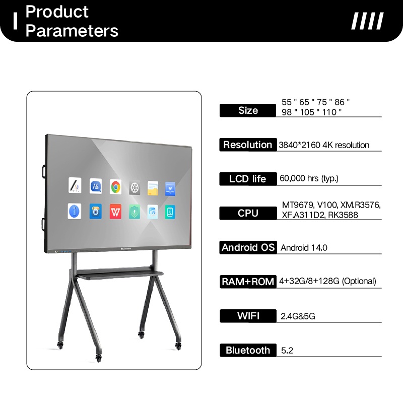 Interactive Whiteboard Parameters