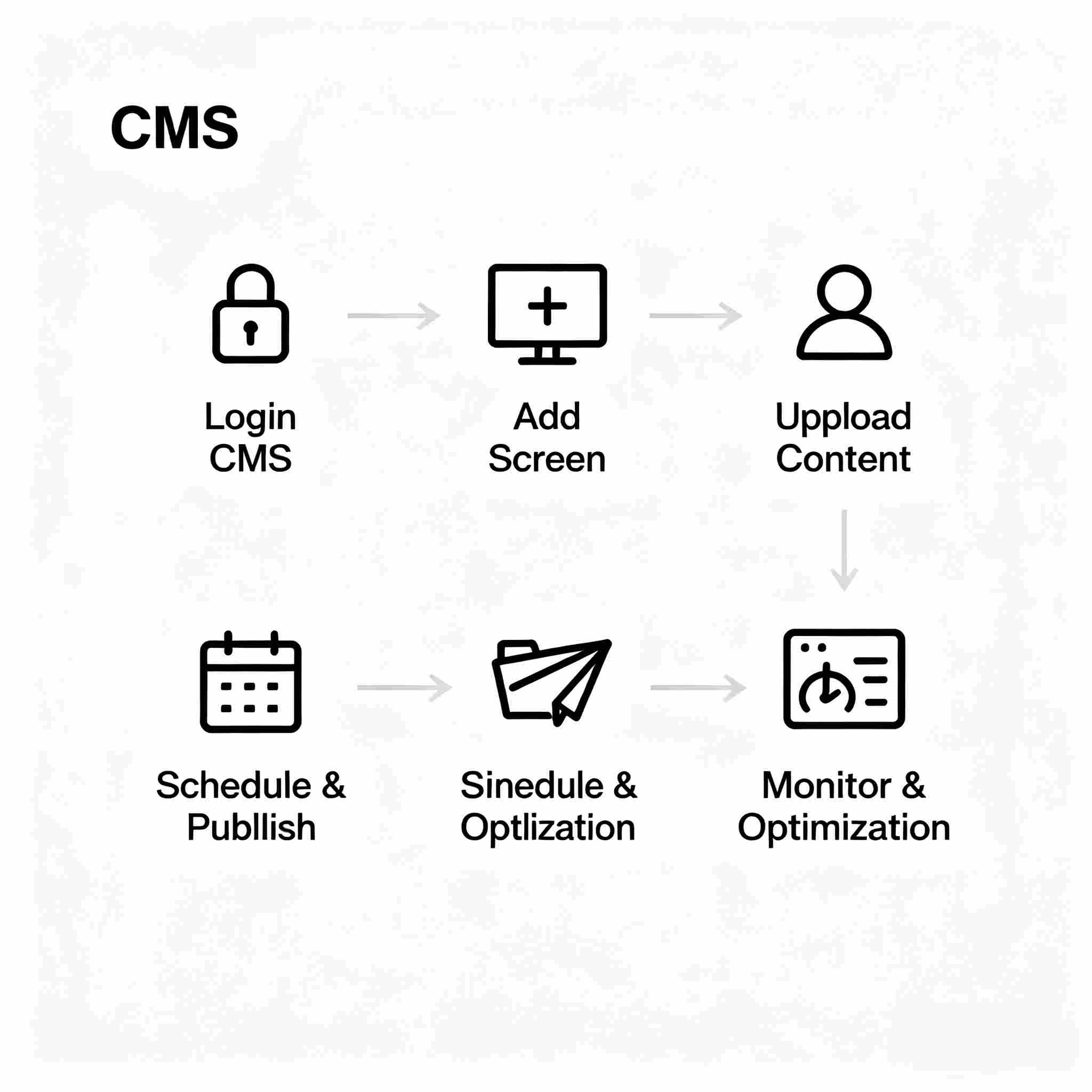 Digital Signage CMS | How It Works & Key Benefits — Qtenboard