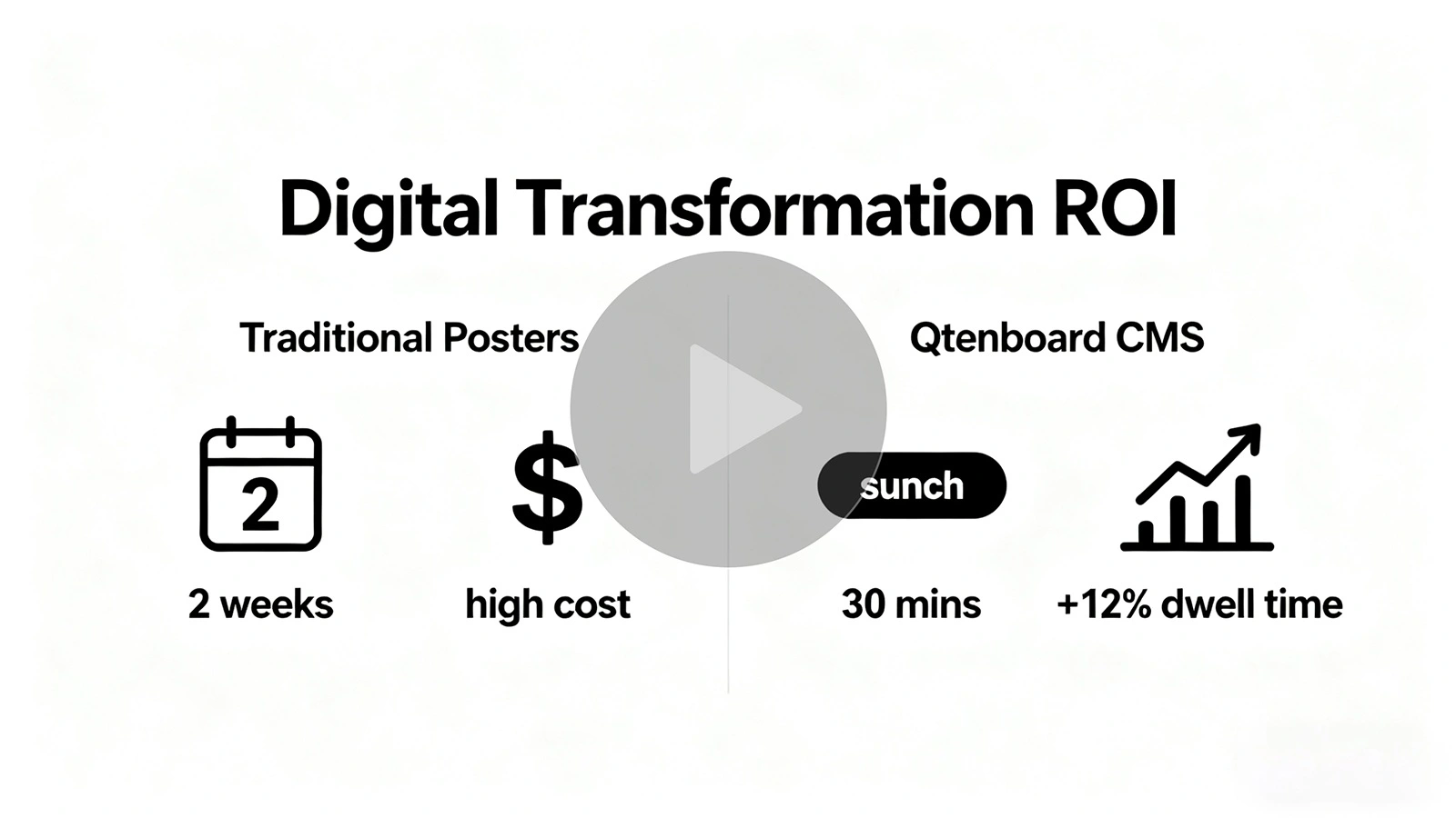 Benefits of Digital Signage for Retail Stores