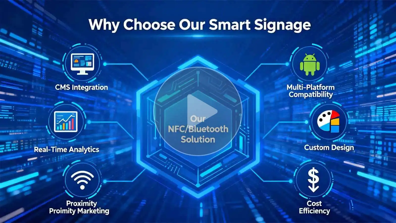 NFC and Bluetooth Features in Modern Signage