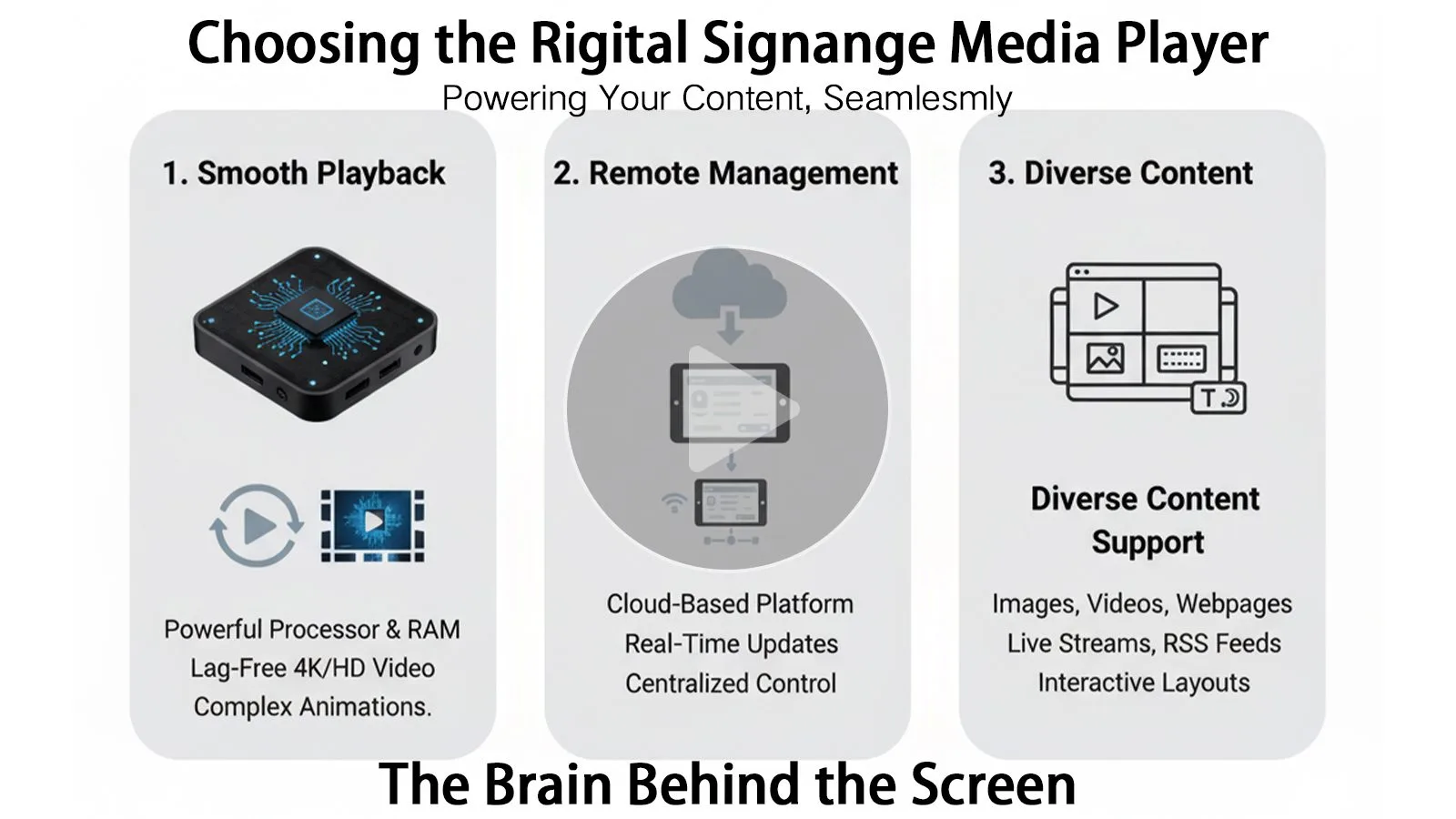 Digital Signage CMS Explained: Features & Benefits