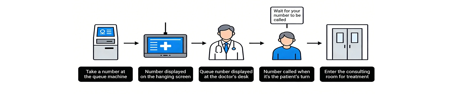 Queue Calling Management
