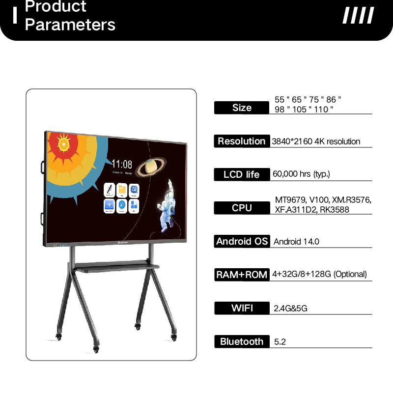 Interactive Whiteboard Interactive Flat Panel Parameters