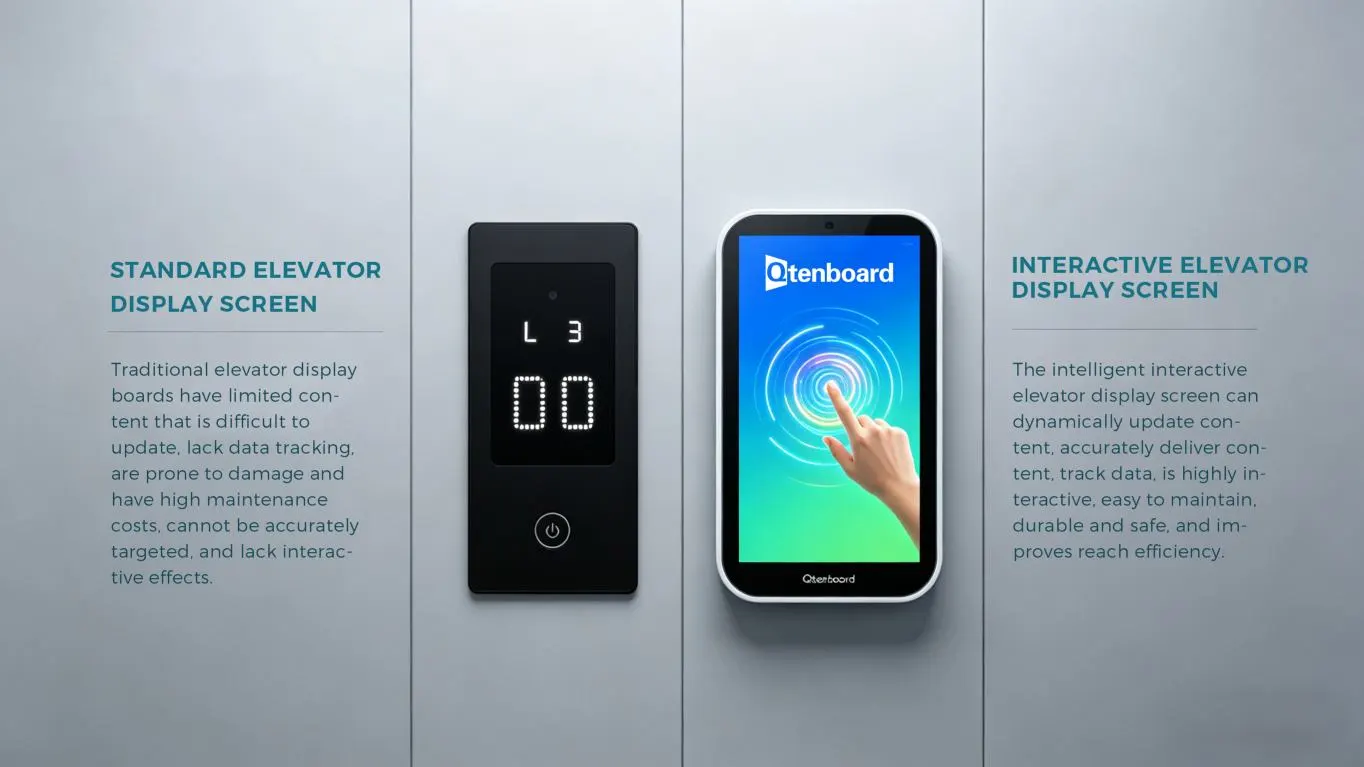 Qtenboard Elevator Touch Screen vs. Standard Display