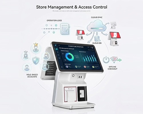 POS Cash Register Store Management & Access Control