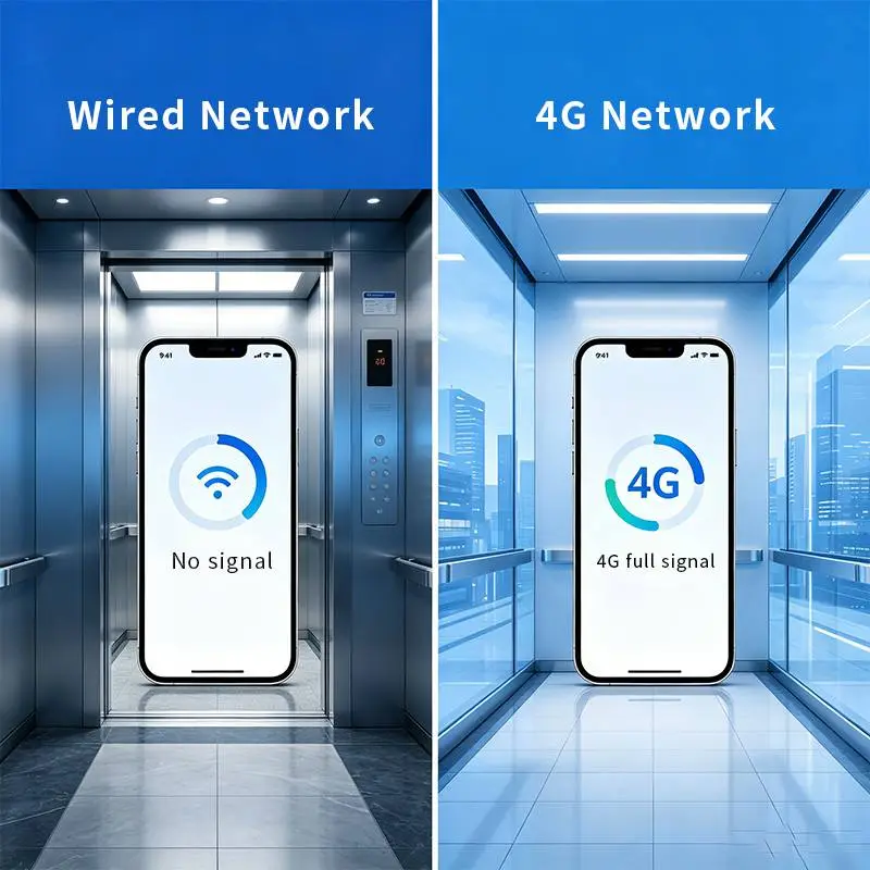 4G WiFi Network Elevator Display Stable Connection in Lift Shaft