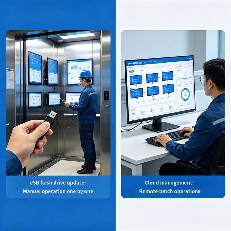 Cloud CMS Remote Management for Elevator Digital Signage System