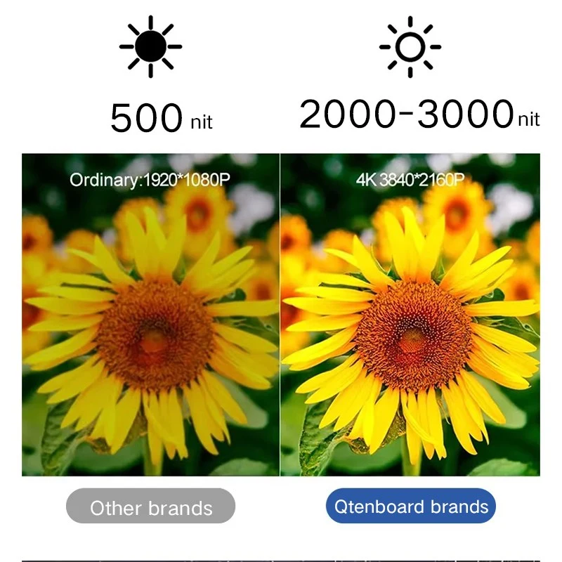 outdoor vertical digital signage High Brightness Display