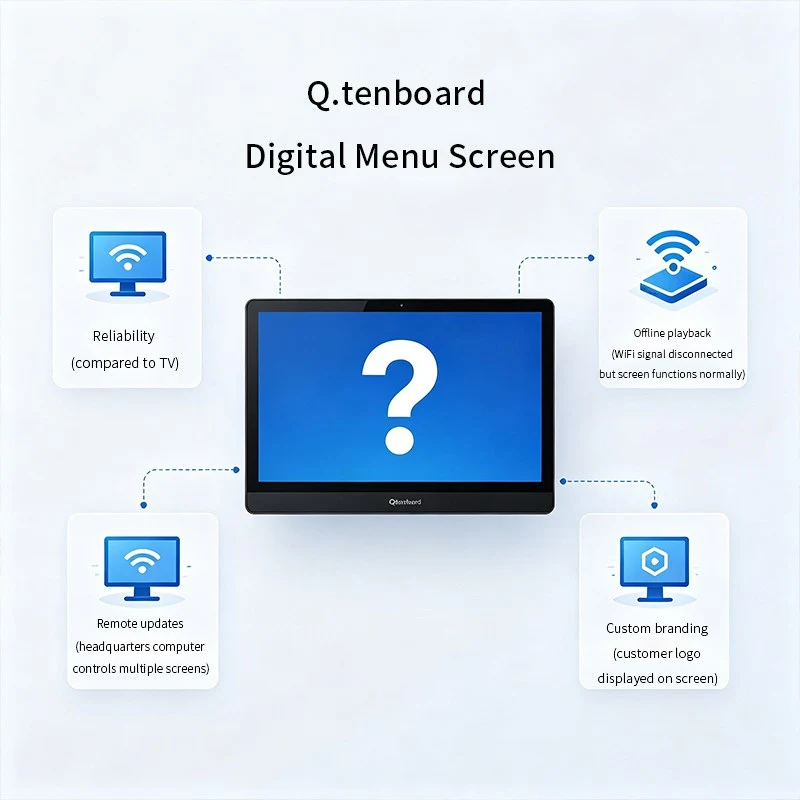 Digital Menu Board with Offline Playback Support