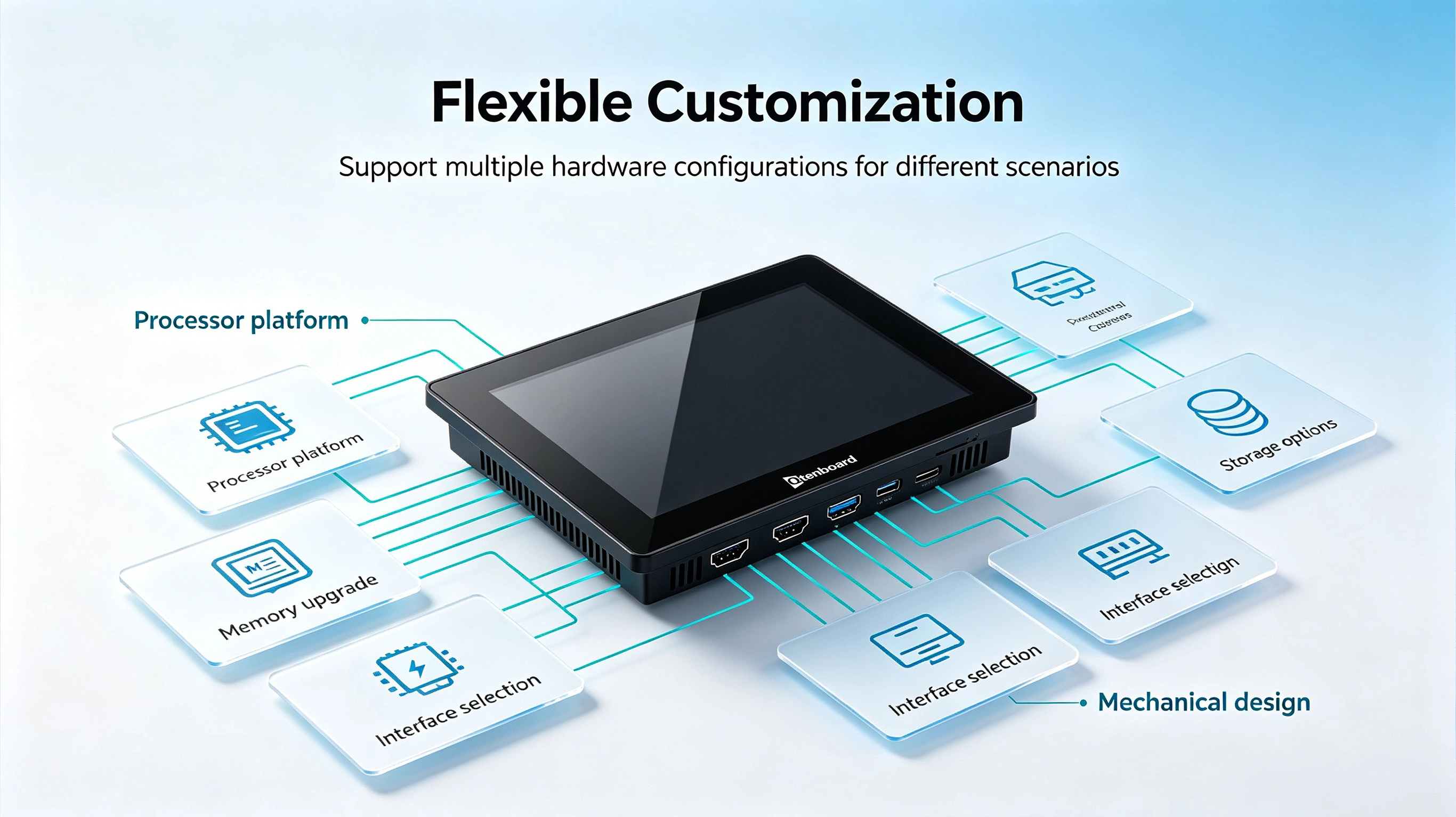 Qtenboard industrial panel pc OEM custom project solution showcase