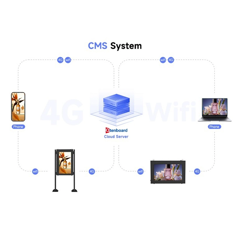 CMS Remote Management Platform Interface Screenshot