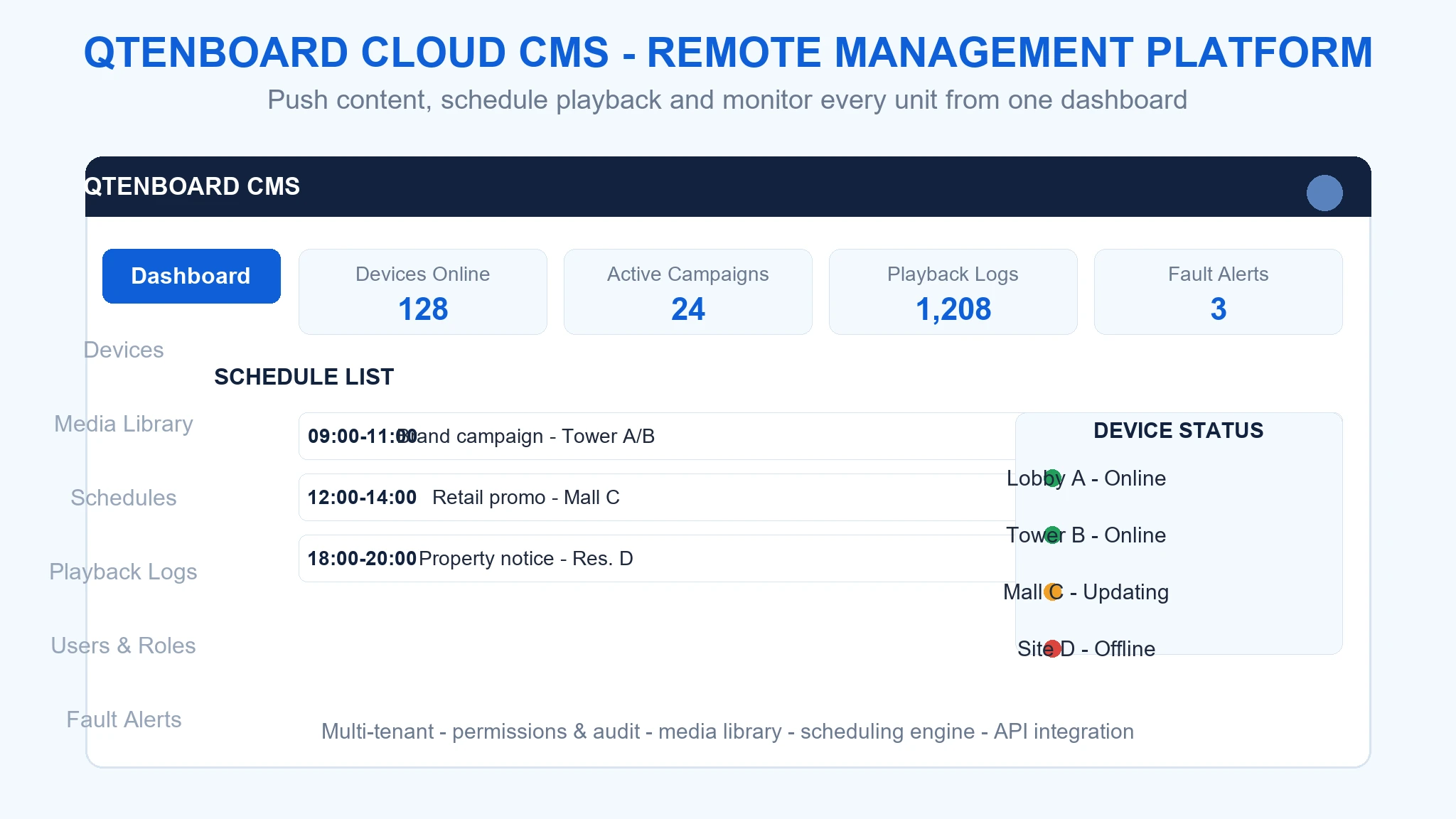Cloud-based CMS dashboard interface showing remote content scheduling, device status monitoring and playback logs for dual-screen elevator displays