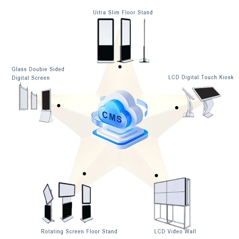 Cloud based CMS remote control for Qtenboard rotating digital signage network