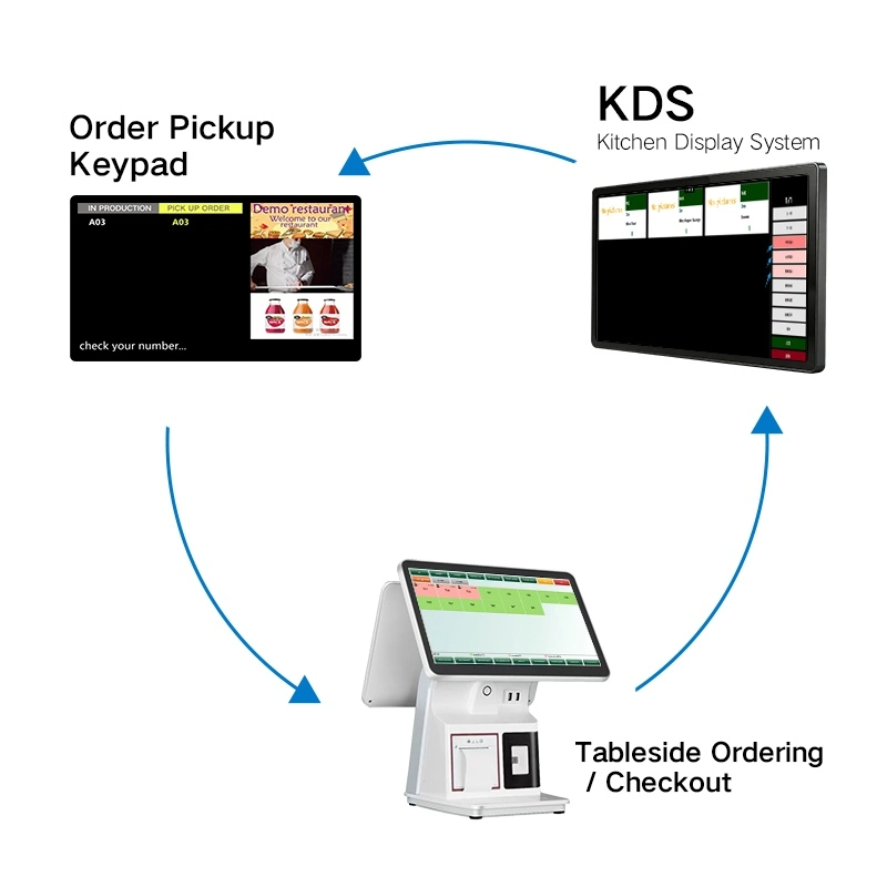 OS cash register restaurant KDS workflow diagram