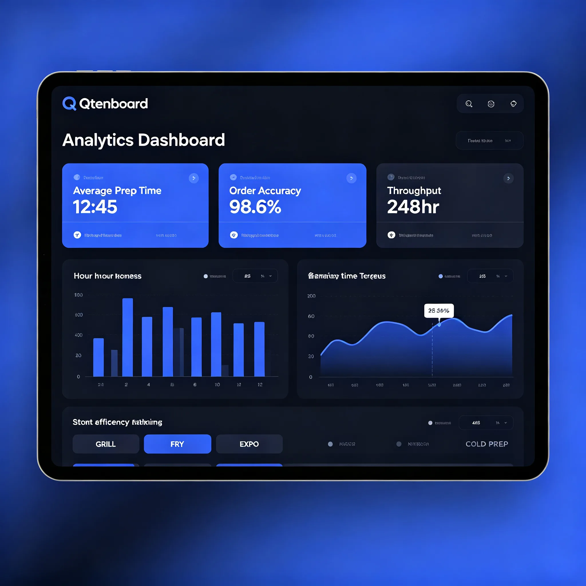 Qtenboard KDS analytics dashboard reporting prep time order accuracy and kitchen throughput metrics