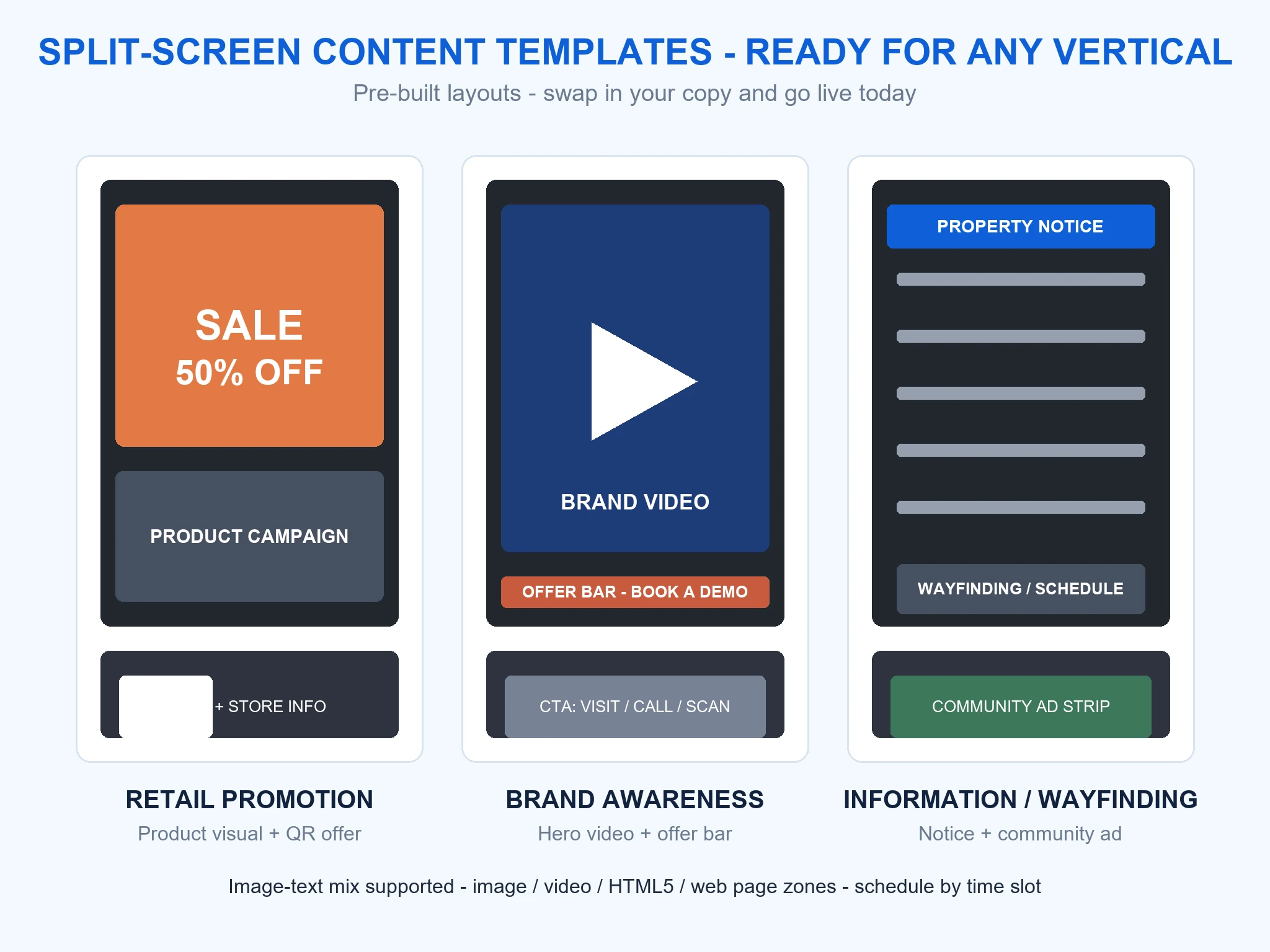 Split-screen content templates for dual-screen elevator displays showing retail promotion layout, brand awareness layout and informational layout